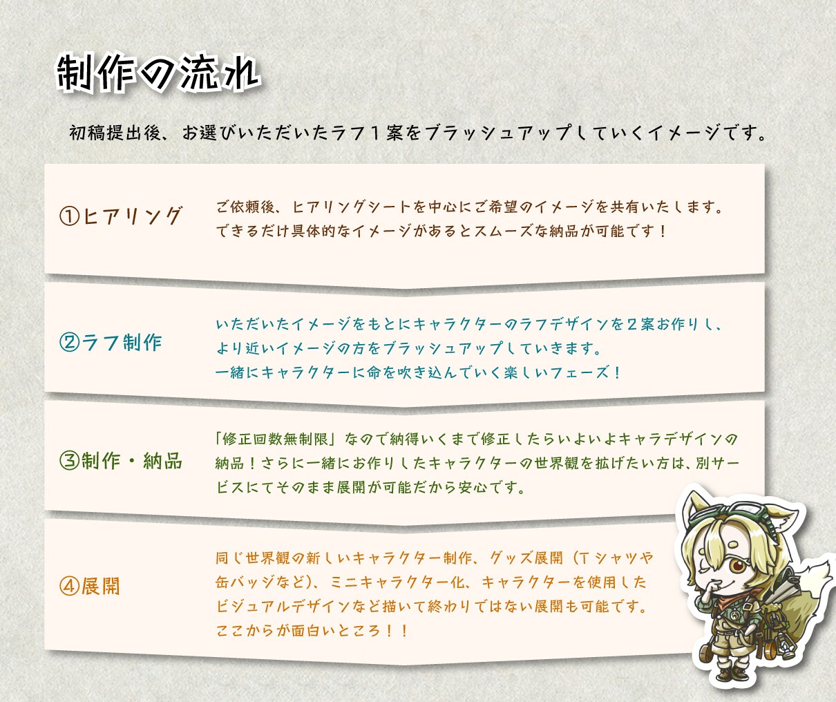 オリジナルキャラクターのデザインを制作いたします 丁寧なヒアリングでキャラクターに世界観を持たせます！ イメージ6