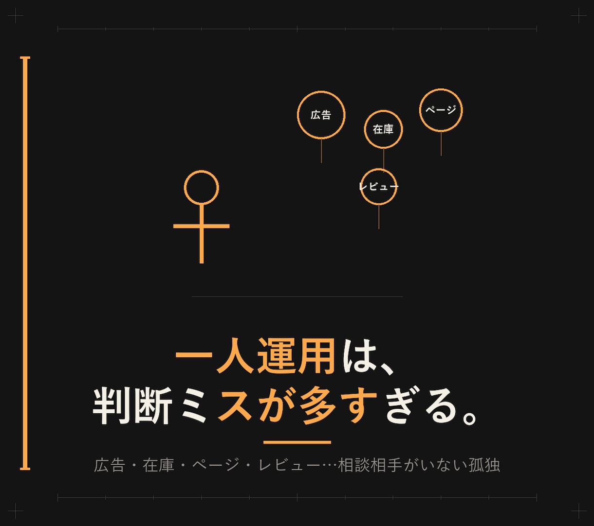 Amazon運用を月次でまるごと並走します 広告・在庫・レビュー対応まで月次包括で運用します イメージ2