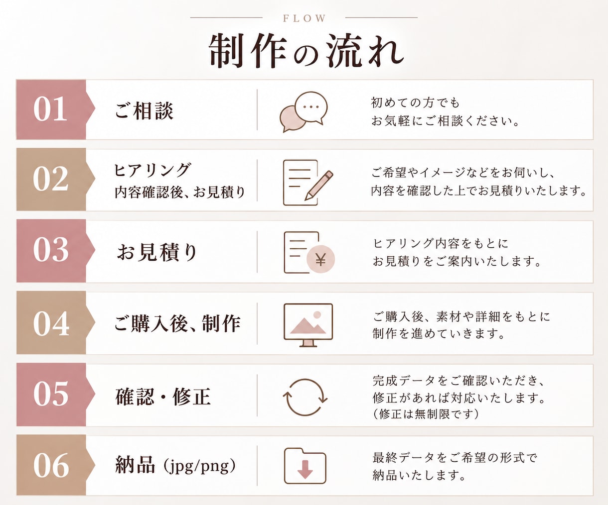 出品記念！３名様までの特別価格でご提供します 購入率UPを目指し、クリックされる商品画像を制作 イメージ2