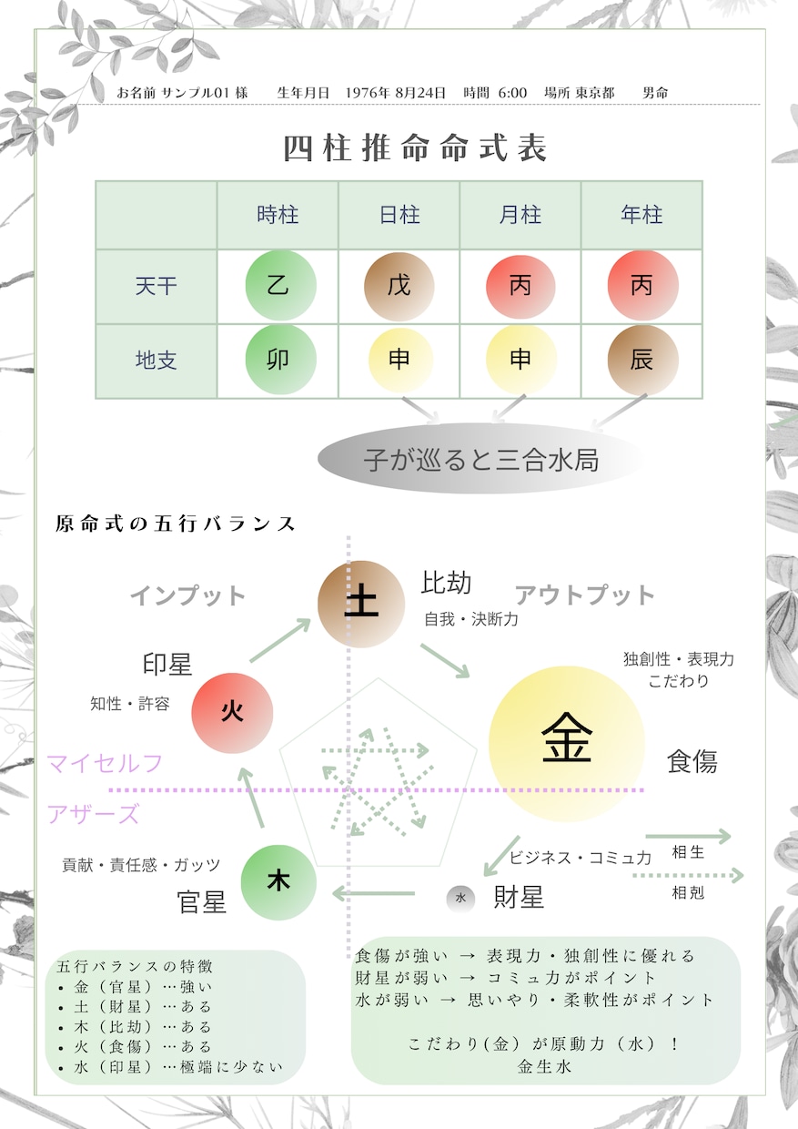 凶運を強運に変える秘伝の大開運吉方位を鑑定します サンプル付き！運命を劇的に改革するQ&A無制限の吉方位鑑定 イメージ4