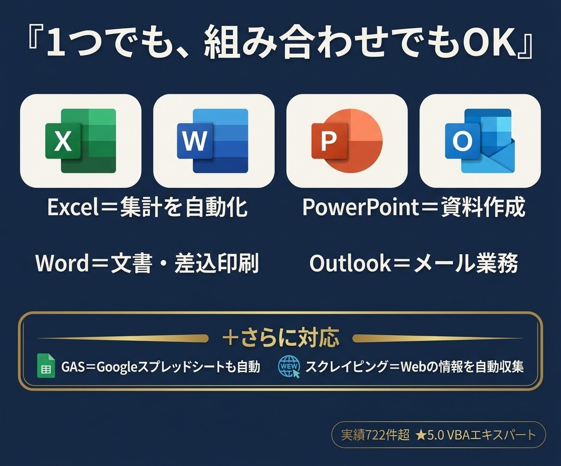 VBAでExcel・Word・PPTを自動化します Outlookも全対応！VBA歴22年・総実績722件超 イメージ4