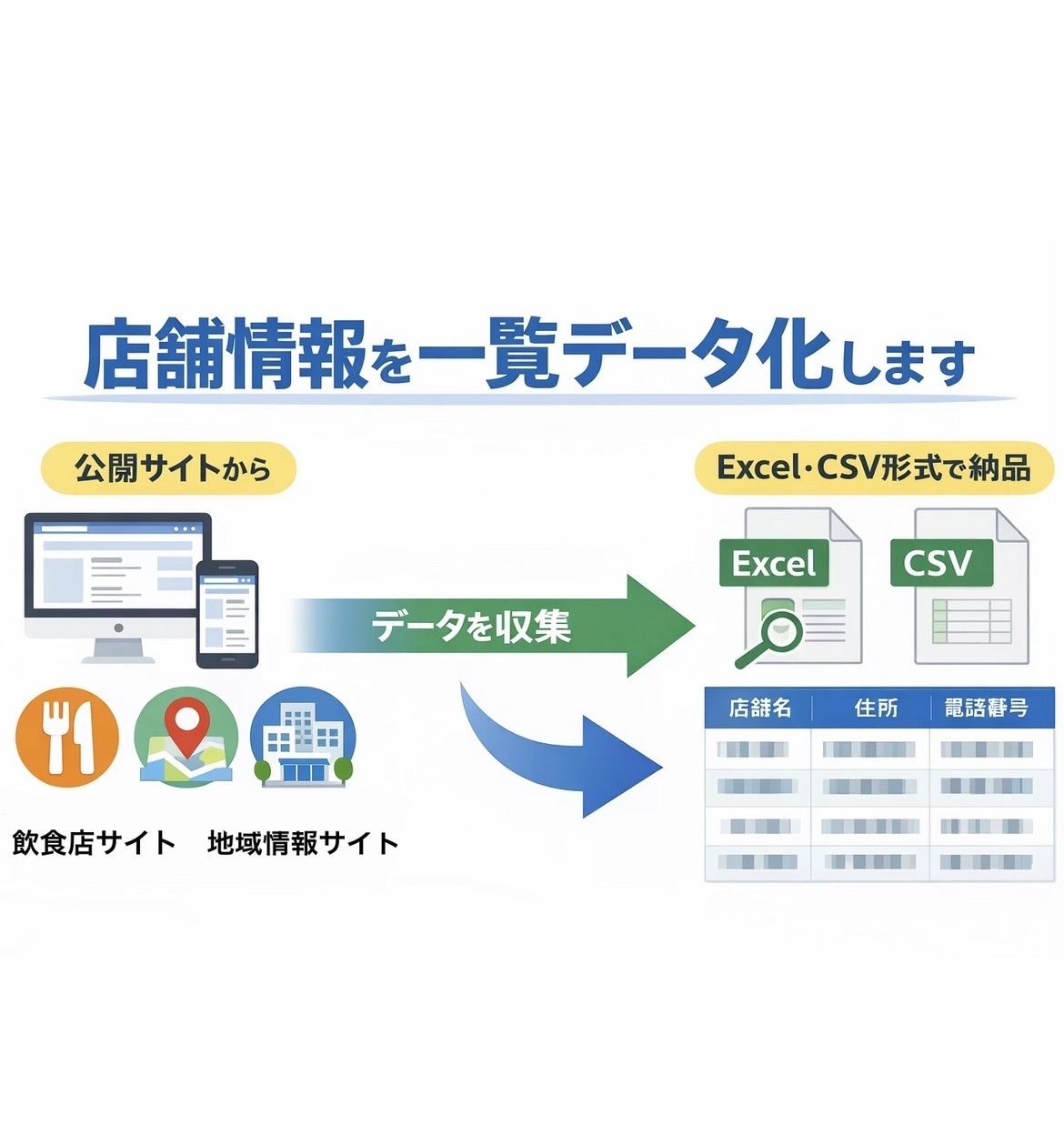 店舗情報リストを作成します 営業リスト作成を効率化したい方へ イメージ1
