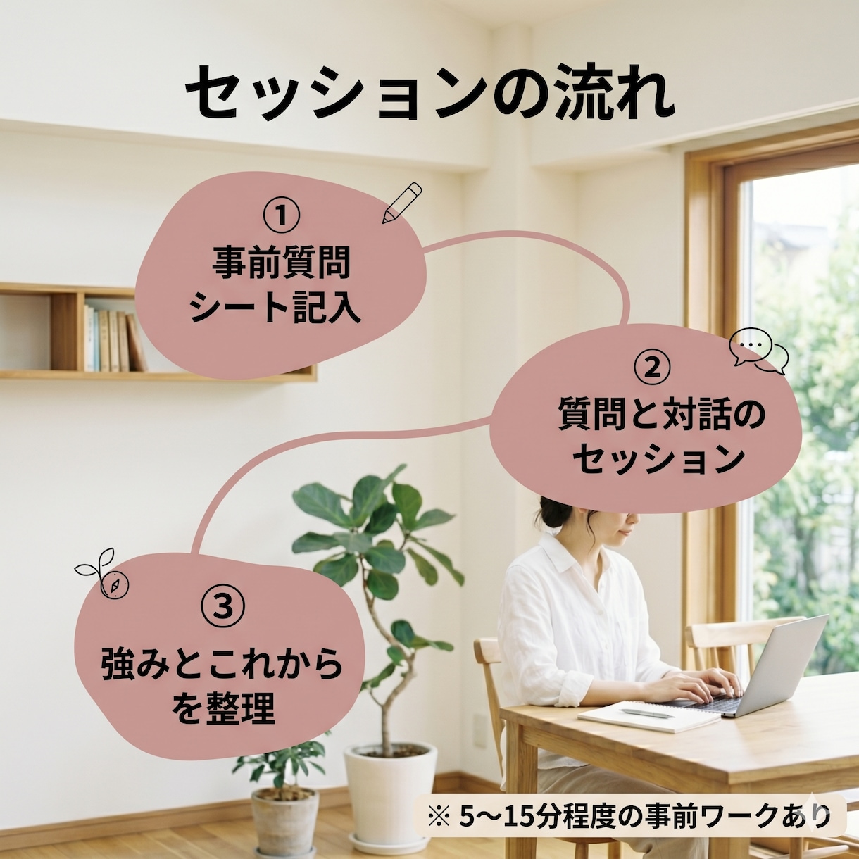 これまでの経験を整理し強みとこれからが腑に落ちます 質問と対話であなたらしいキャリアを言語化します イメージ2
