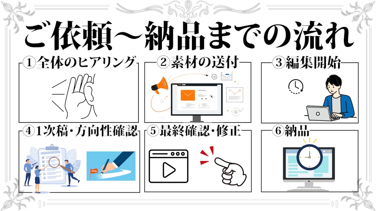 SNS向けshort/縦型動画編集致します 「依頼に忠実に」　依頼に沿った動画を提供いたします！ イメージ2