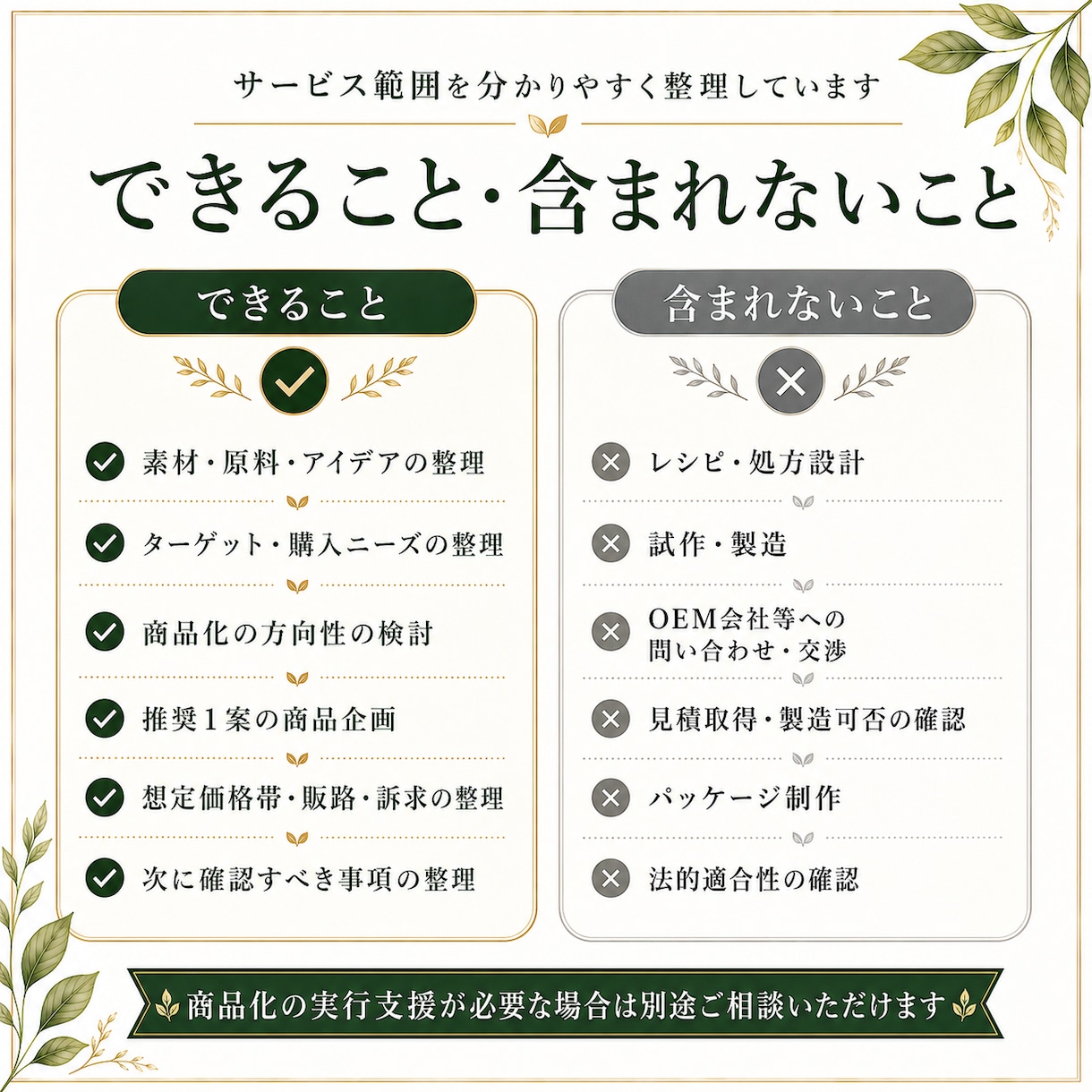 食品・健康食品のアイデアを商品企画にします 素材・原料・アイデアを販売まで見据えた商品企画に整理します イメージ7
