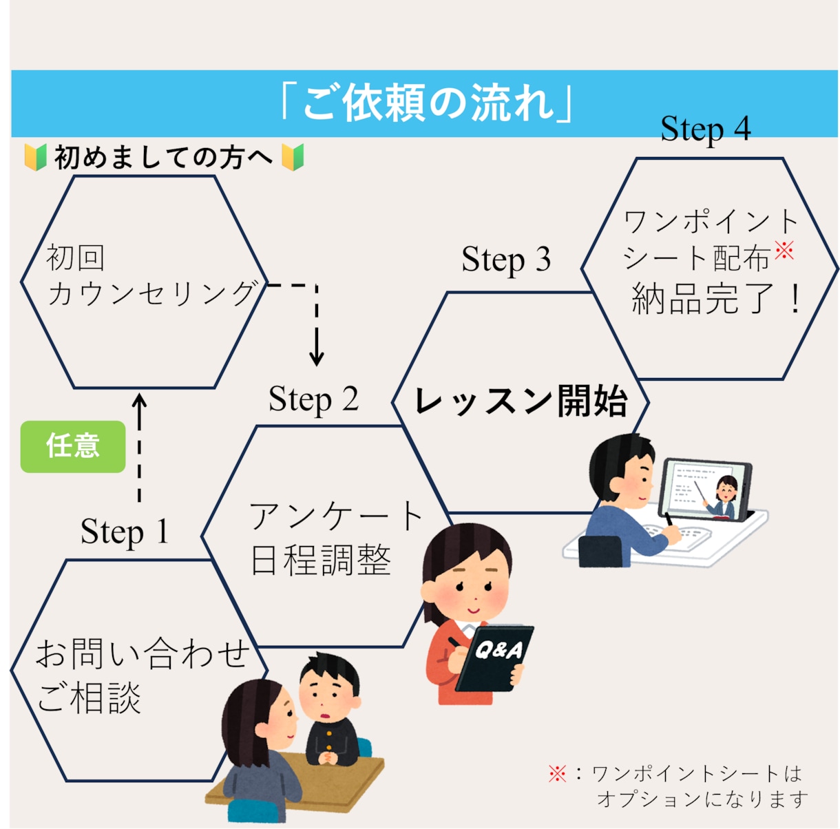 スターアップ英会話サポートをします 史上初！Vtuberが講師が勤めるスターアップ英会話 イメージ4