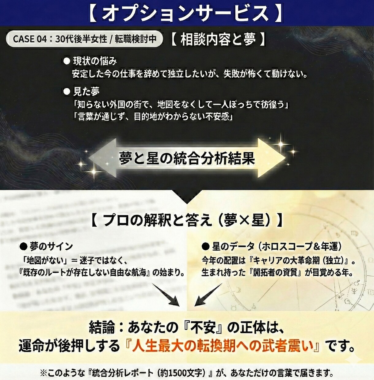夢診断・夢占い｜潜在意識からの声を言語化します 夢に隠された“心の声”を読み解きます イメージ7