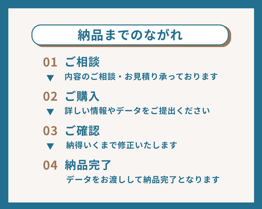伝わるスライドは設計から始まります 複雑な情報を“見える構造”に整える イメージ3