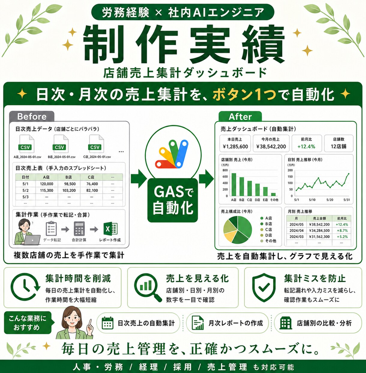 人事労務の業務をGASで自動化します 労務経験者のAIエンジニアが手作業を減らします イメージ3