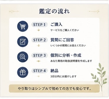 初心者歓迎あなたに合う仕事・副業をご提案します 自分でも気づいていない「あなたの特徴」を10項目から徹底分析 イメージ5