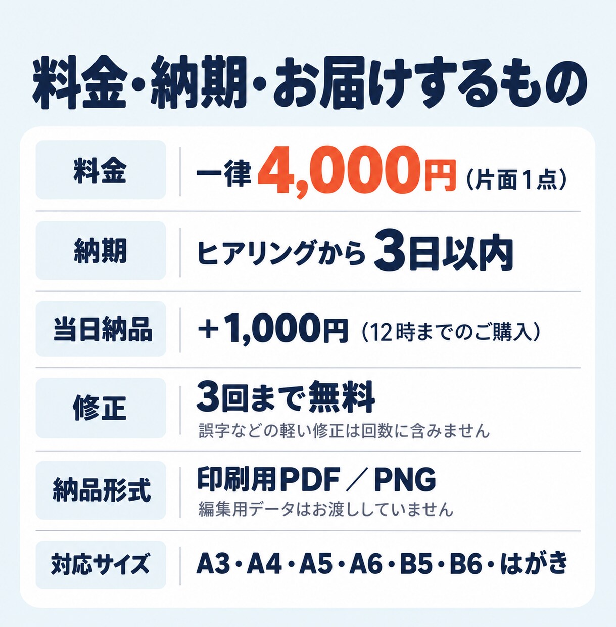 AI・自作チラシを3日で修正・リニューアルします サイズ問わず一律4,000円｜部分修正もOK イメージ4
