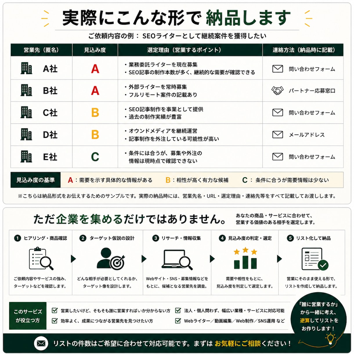 営業先・見込み客リストを作成します あなたの商品・サービスに合う営業先をリサーチ・選定します イメージ2