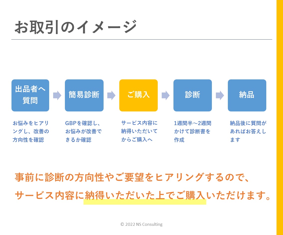 GoogleビジネスプロフィールのMEO対策します GoogleマップのSEO対策でアクセス数を増やし売上向上 イメージ7