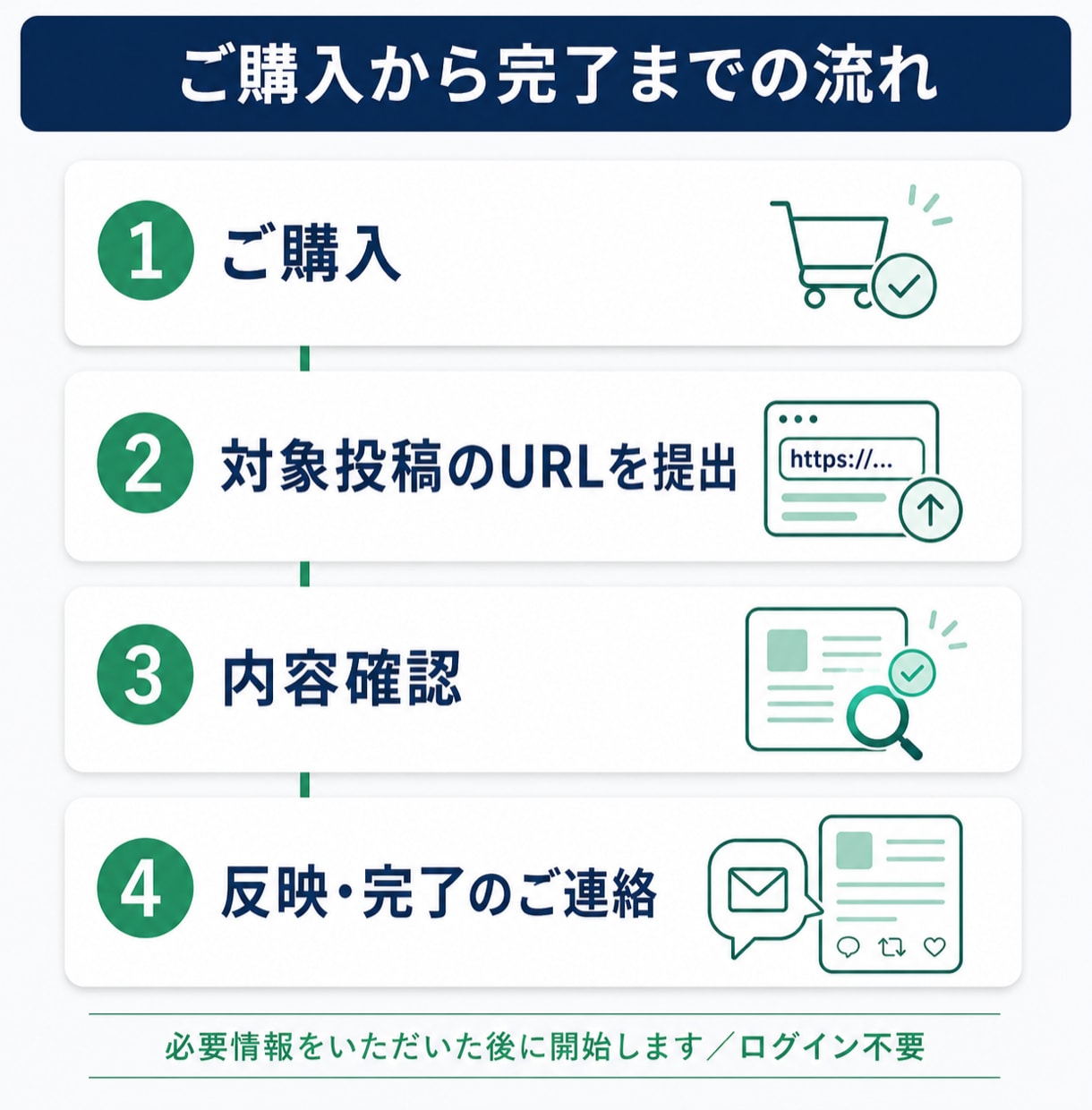インスタ日本人いいね＋300増やします ⭐️インスタ インスタグラム 日本人　いいね⭐️ イメージ3