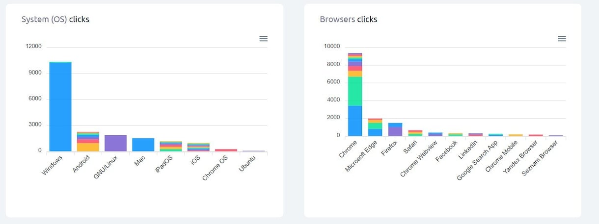 日本人5000アクセスを送り上位表示を支援します ブログやサイトの検索順位を向上させるコスパの良いSEO対策 イメージ3