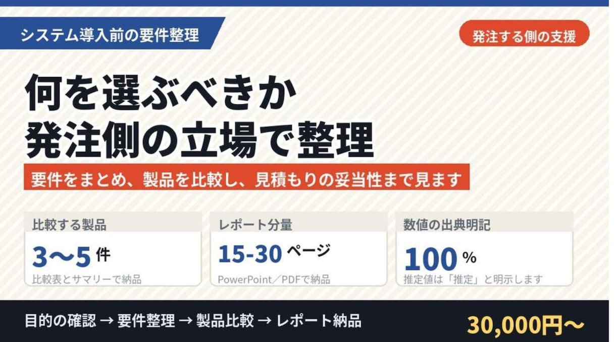 システム導入前の要件整理と製品比較をします 発注する側の立場で、要件と見積もりの妥当性を整理します イメージ1