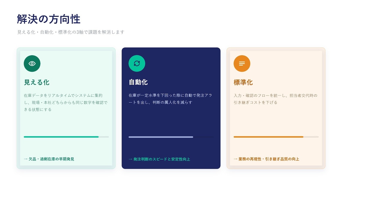 パワポで営業提案資料を構成から丸ごと作成します 伝えたい内容を商談で使える資料に。初稿4営業日・修正2回無料 イメージ3