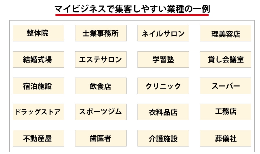 一部上場企業にも導入！MEO対策をプロが代行します 導入実績100店舗超！一部上場企業も導入のMEO対策完璧設定 イメージ3