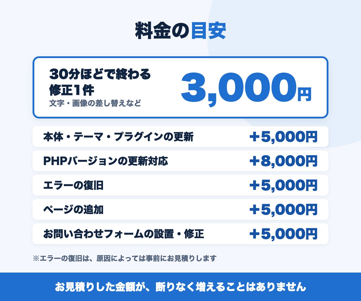 WordPressの不具合修正・カスタマイズします 表示崩れ・エラー・更新作業に対応｜お見積りは無料 イメージ3