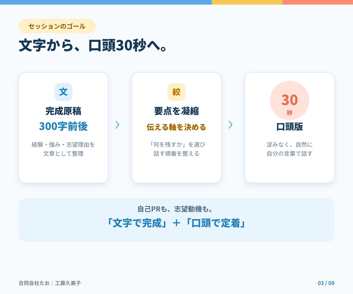 2級技能士が口頭30秒で刺さる自己PRに仕上げます 書いて終わりじゃない。口頭30秒で自然に話せるまで練習します イメージ3