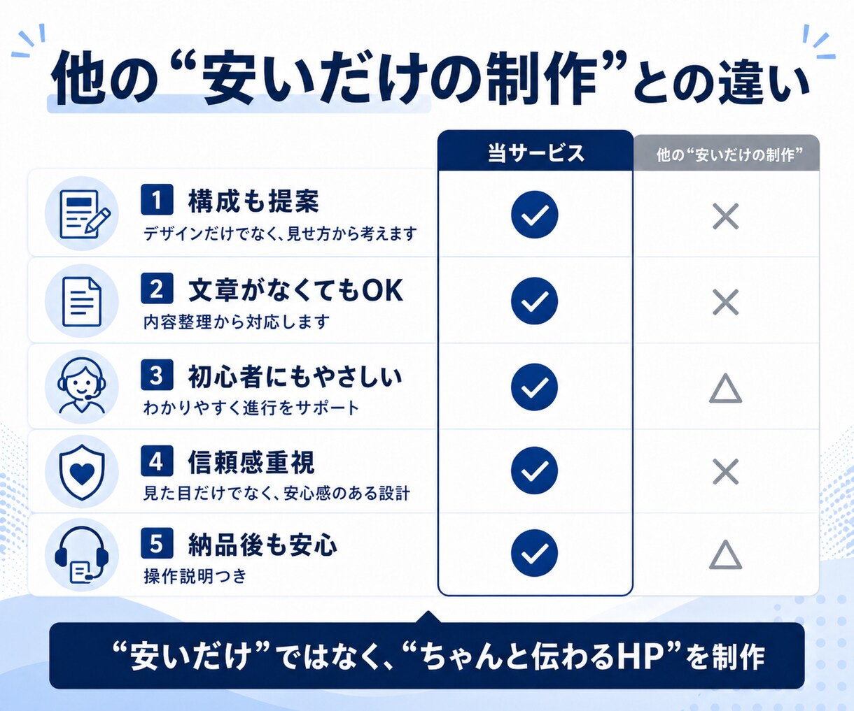 文章がなくてもOK！信頼される会社HPを作ります 起業・法人化した方向け｜事業内容の整理から公開まで丸ごとOK イメージ4