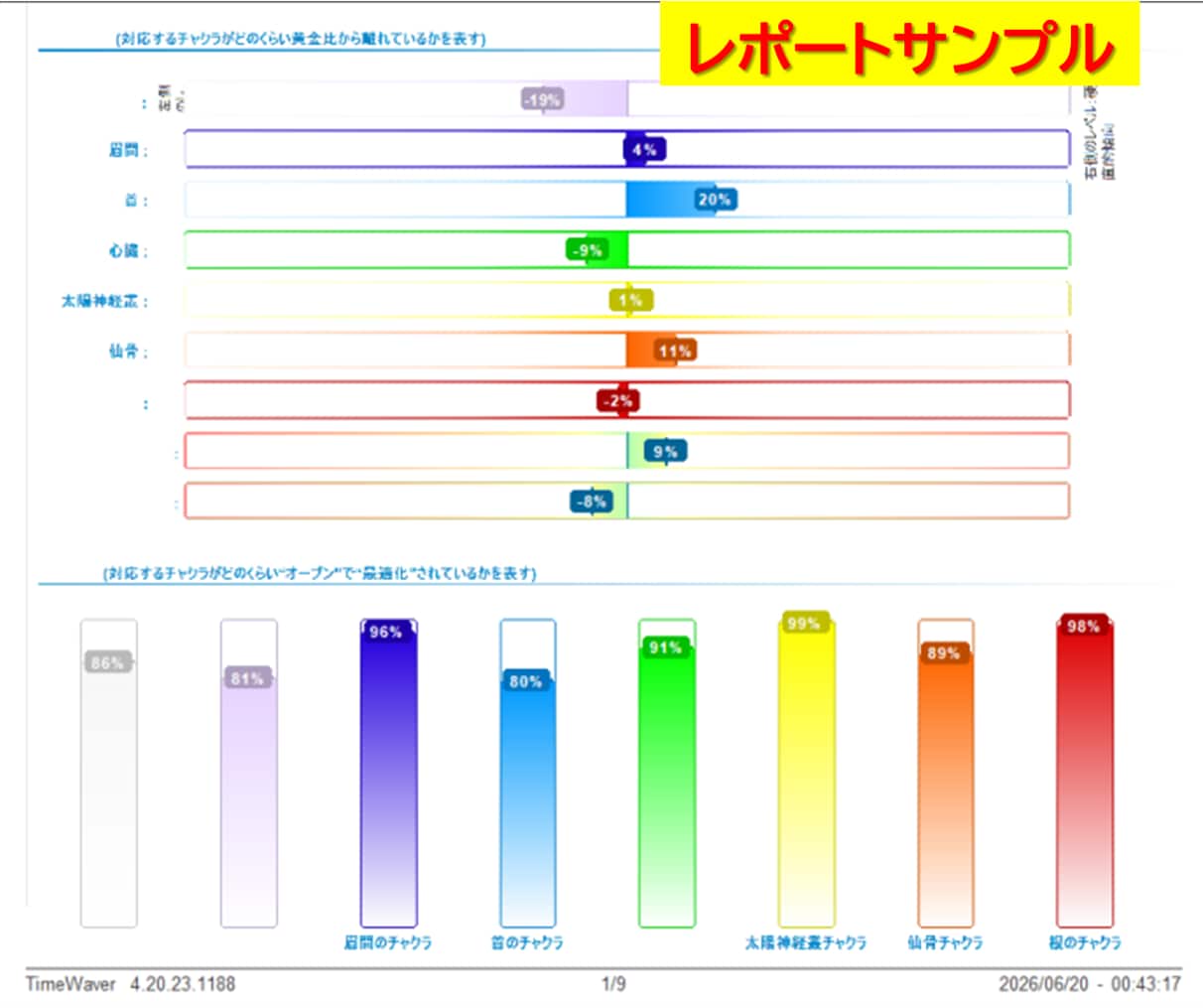 タイムウェーバーでエネルギーメンテナンスします 定期的な調整にオススメセット！4週間の波動調整 イメージ2