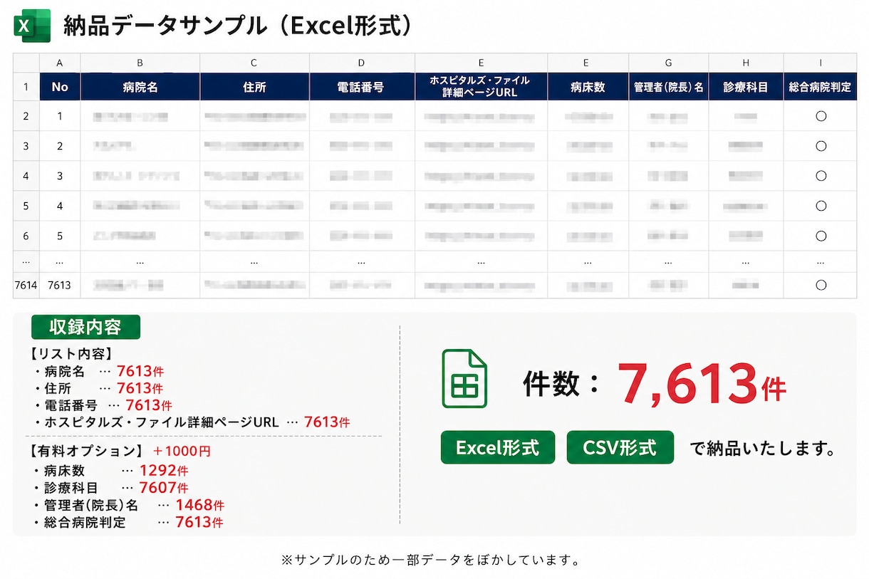 病院営業リスト7613件提供します 住所・電話番号・病床数付き全国の病院【7613件】営業リスト イメージ2