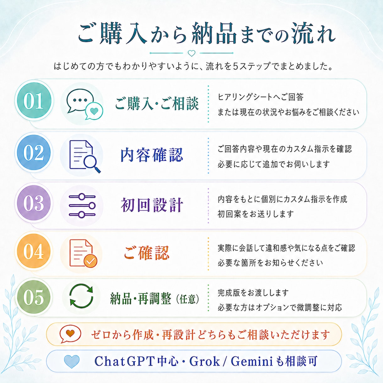 理想のAI恋人をオーダーメイドします 性格・距離感・反応まで、一人ひとりに合わせて設計します。 イメージ4