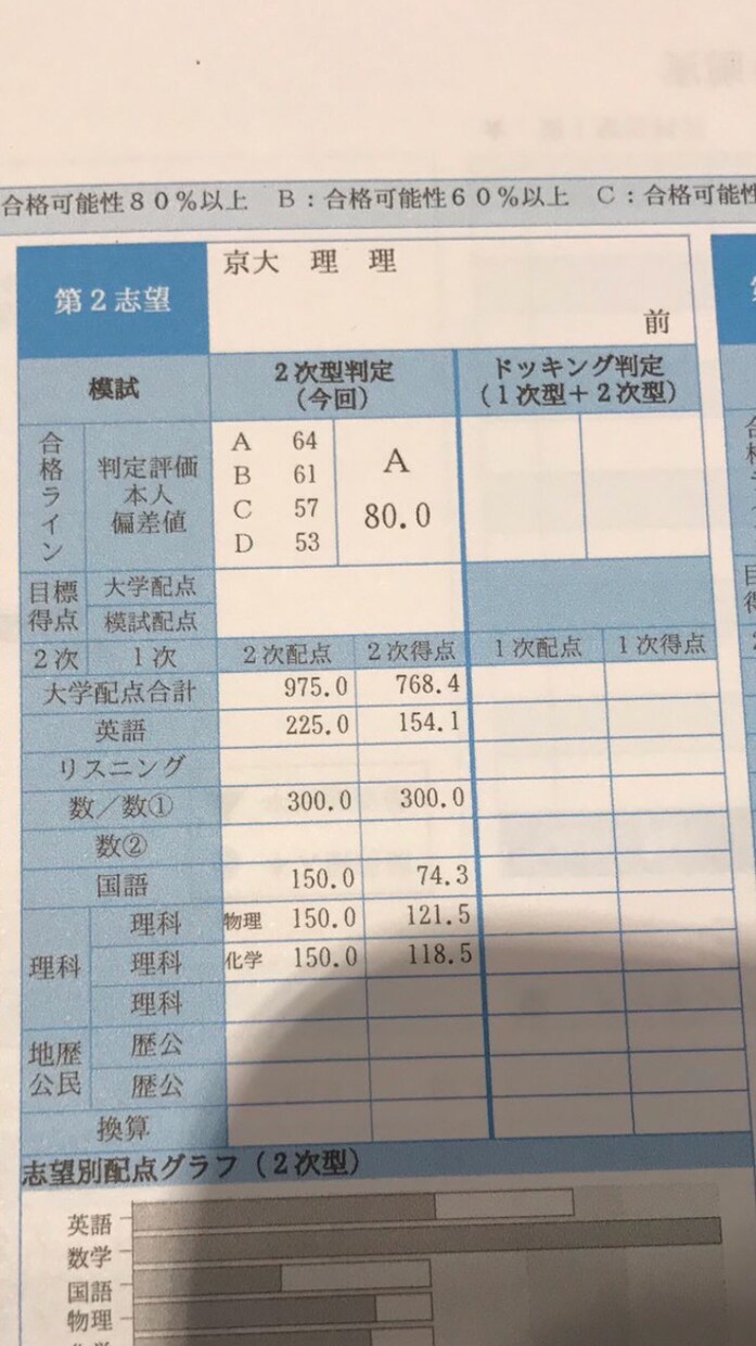 中学受験〜大学受験レベルの各教科の勉強法を教えます 普段の勉強、定期テスト、受験対策の勉強法を教えます！ イメージ5