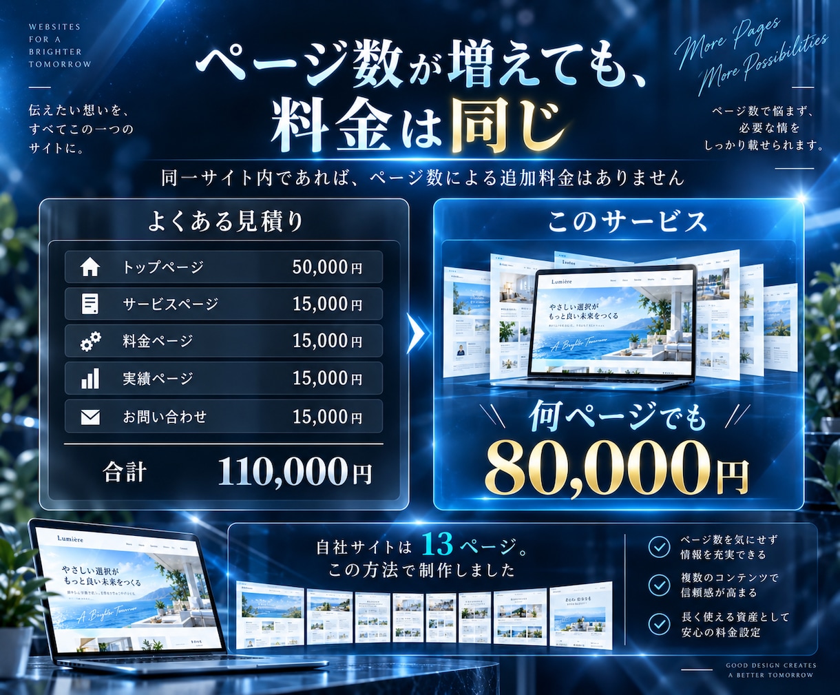 AIを活用してホームページを制作します デザインから公開まで一貫して対応 イメージ3