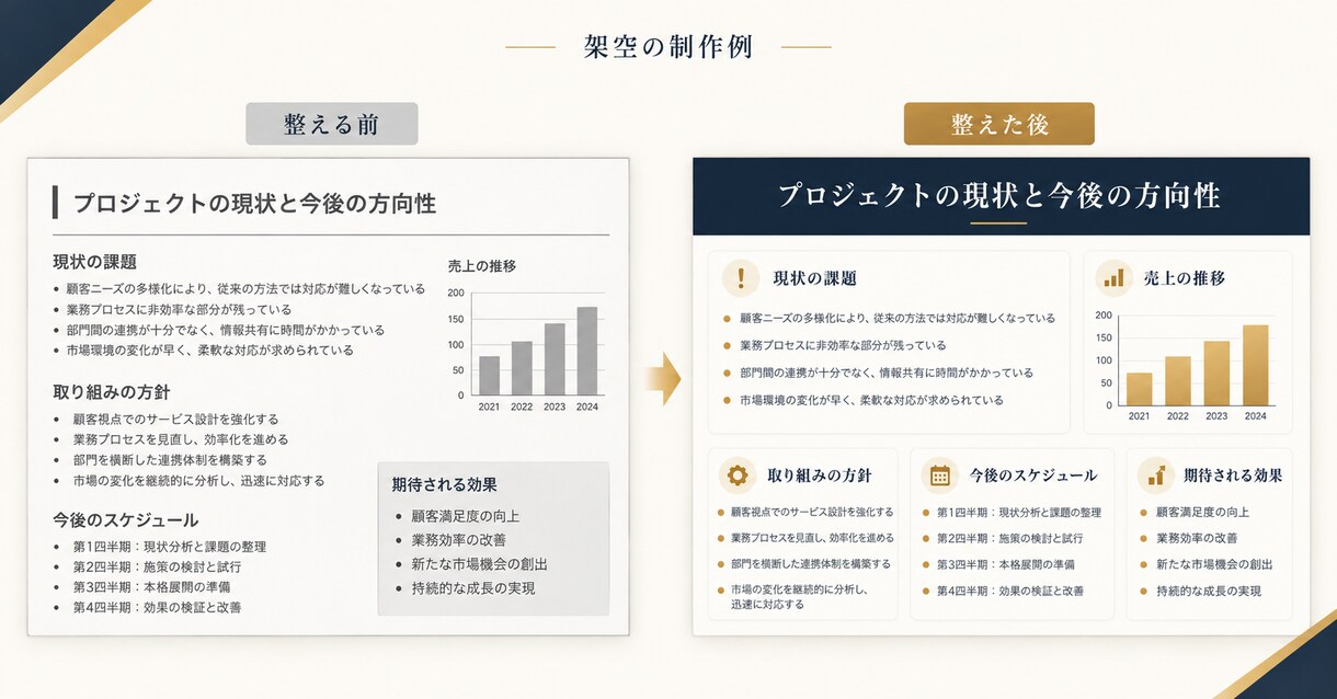 完成原稿のパワポ10枚を読みやすく整えます 文章確定済みの社内資料を整え、編集可能な形式で納品 イメージ6