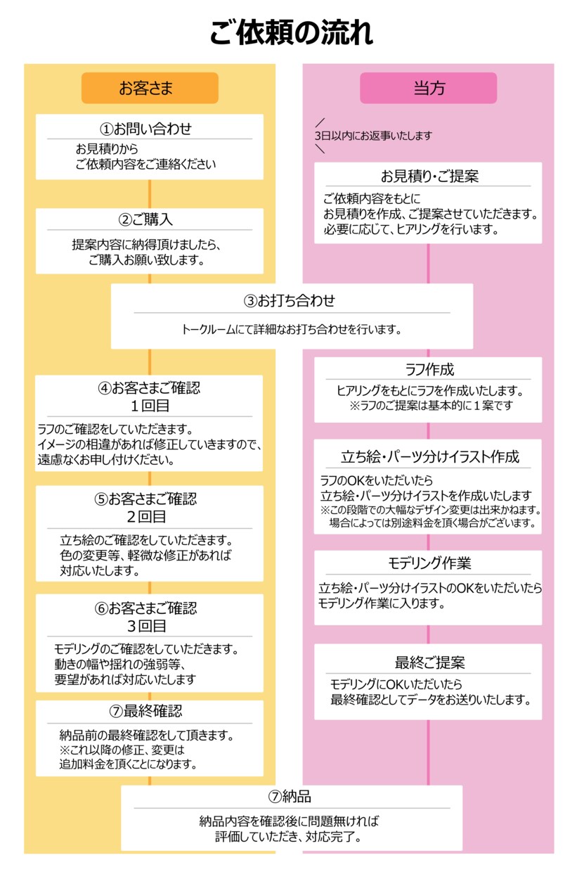Vtuber用Live2Dモデリングします キャラデザ～導入まで！全行程対応します！ イメージ6