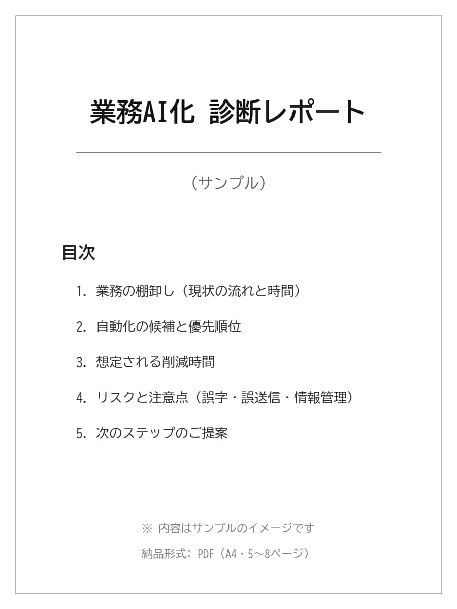 AI導入の診断｜業務の棚卸しをレポートにします 時間を取られている業務を、数字で見える化します イメージ1