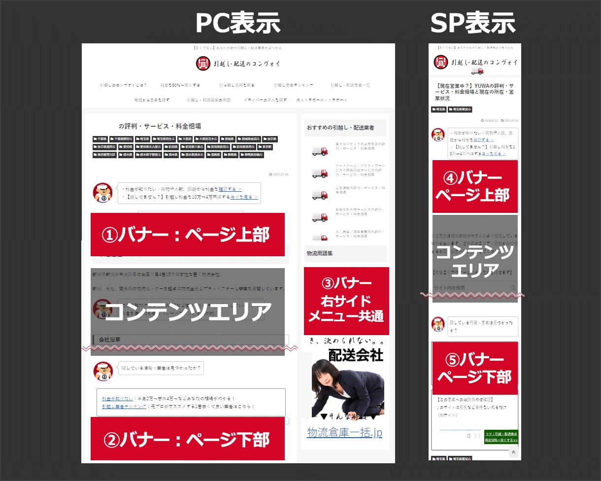 1名限定★月間1.2万PVサイトに広告掲載します 今月＋αでCV・問い合わせがほしい方へバナー広告でご送客支援 イメージ2