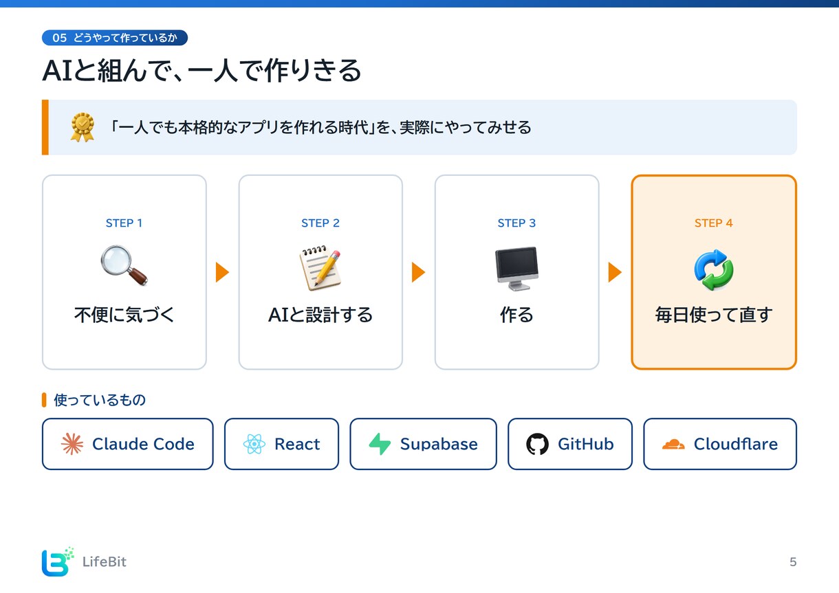 文章・文字だらけの資料を、図解1枚に整理します センスではなく、構造で伝わる資料に イメージ9