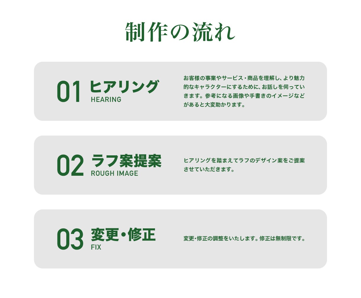 ポップでかわいいキャラクター制作致します 商用可!個人店舗、企業様のキャラクターデザインを完全サポート イメージ4