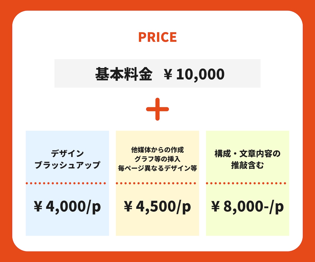 プロデザイナーがプレゼン資料をブラッシュUPします PowerPoint パワポ、Canva キャンバ、対応可！ イメージ2