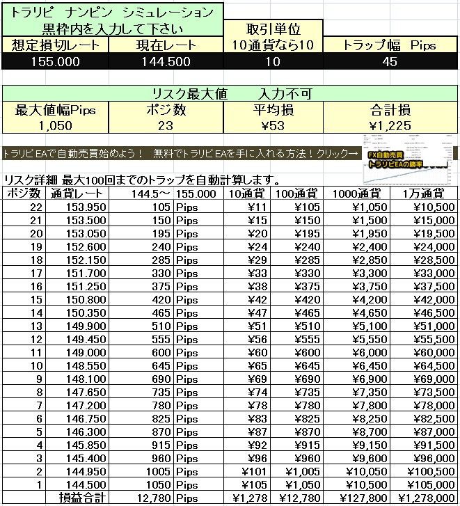 FXトラリピ＆ナンピンシミュレーターの表計算ます 4項目の入力で最大100回のリスクが自動計算できます。 イメージ1
