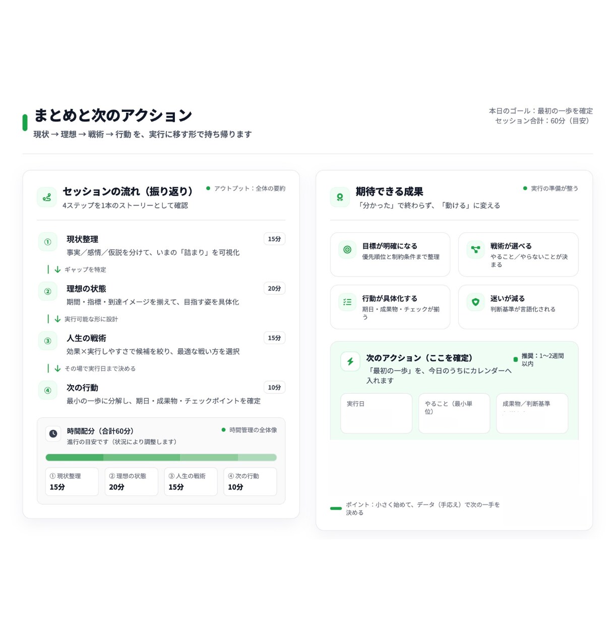 ゲームモデル思考｜人生の戦術を一緒に設計します 行動ではなく、戦術から人生を考える。 ゲームモデル思考。 イメージ5