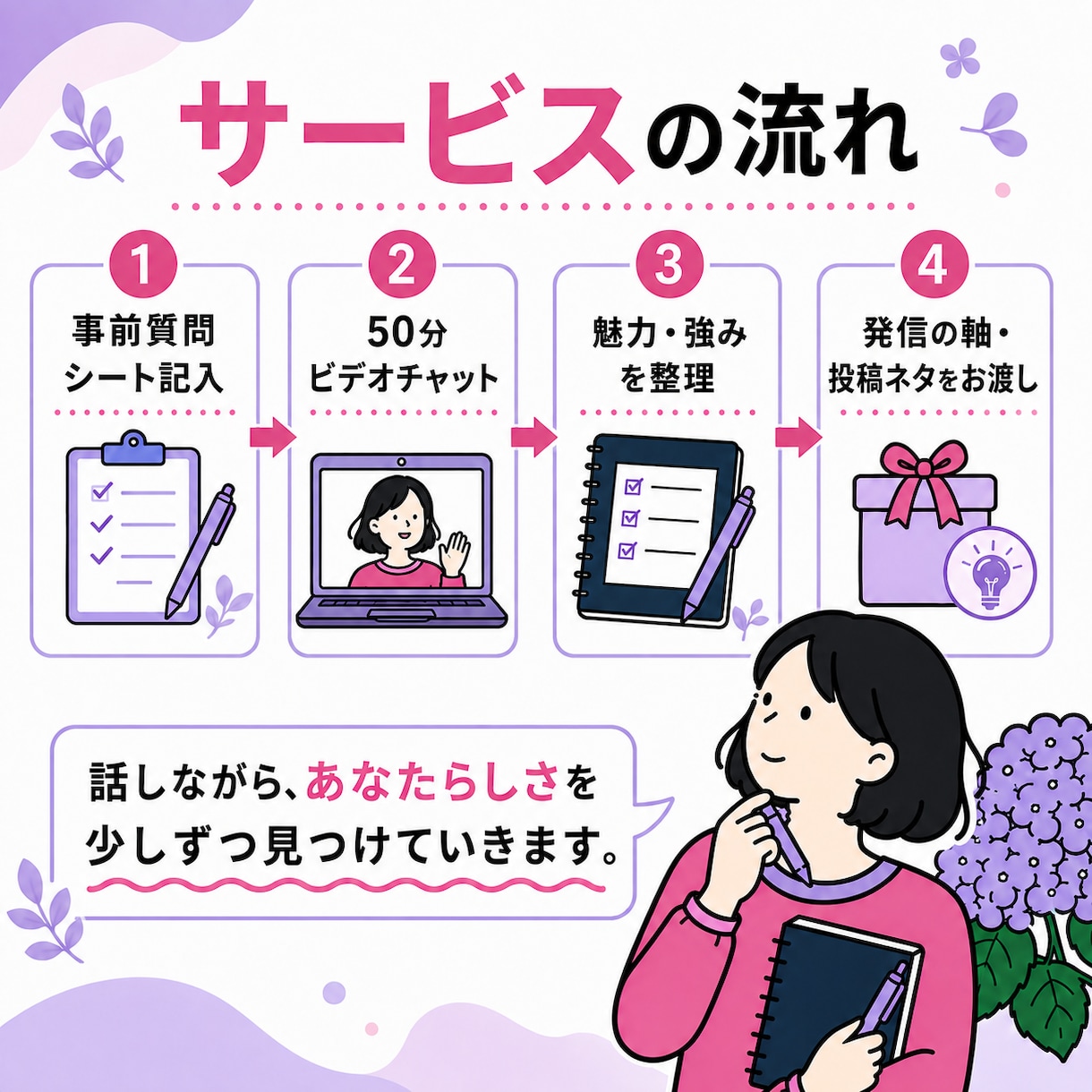 事業の魅力を整理して発信の軸を一緒につくります SNSに追われる毎日から、自分の言葉で伝えられる発信へ イメージ3