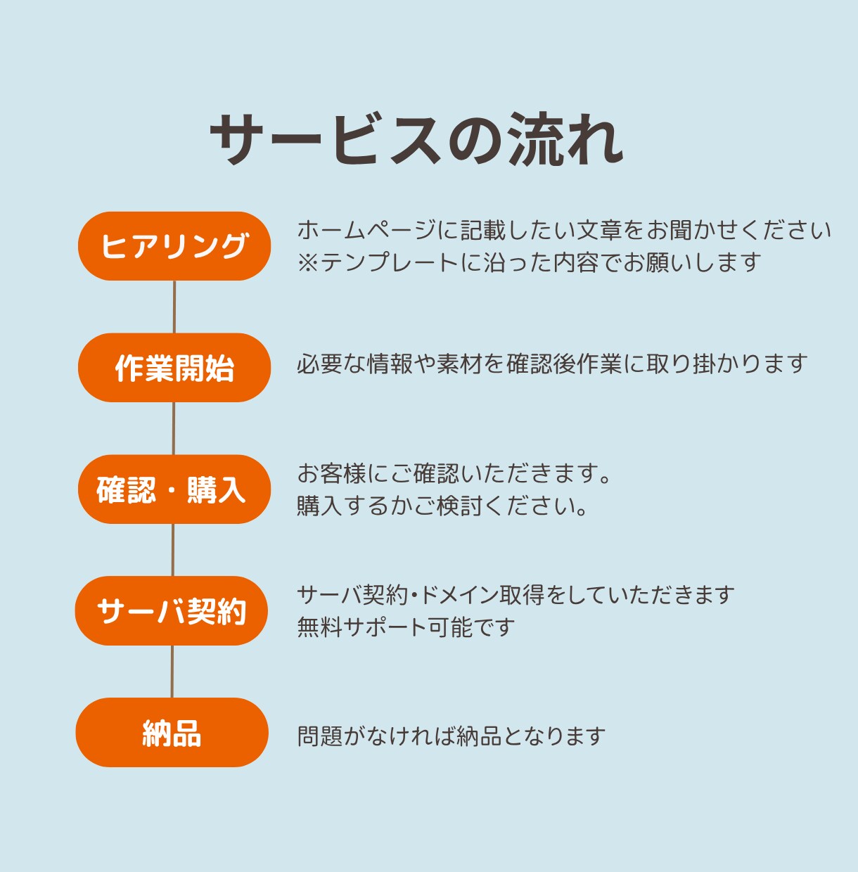 名刺代わりに◎シンプルサイトを低価格で作成します 完成品を見てから購入可能。デザイン固定。 イメージ2