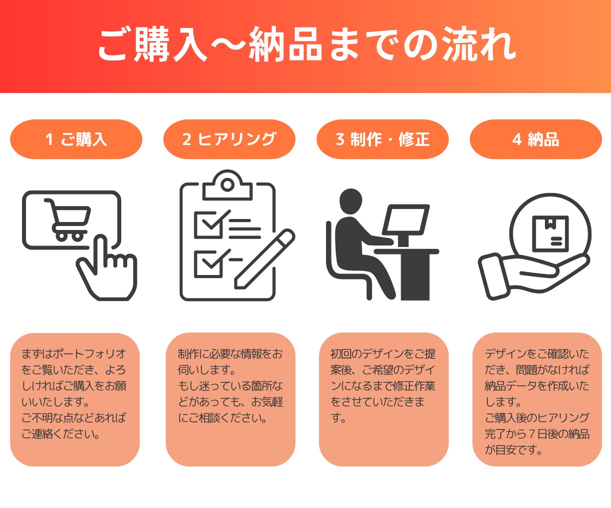おしゃれで伝わるバナーを作成いたします 女性の視点で高品質なデザインをお届けします♪ イメージ2