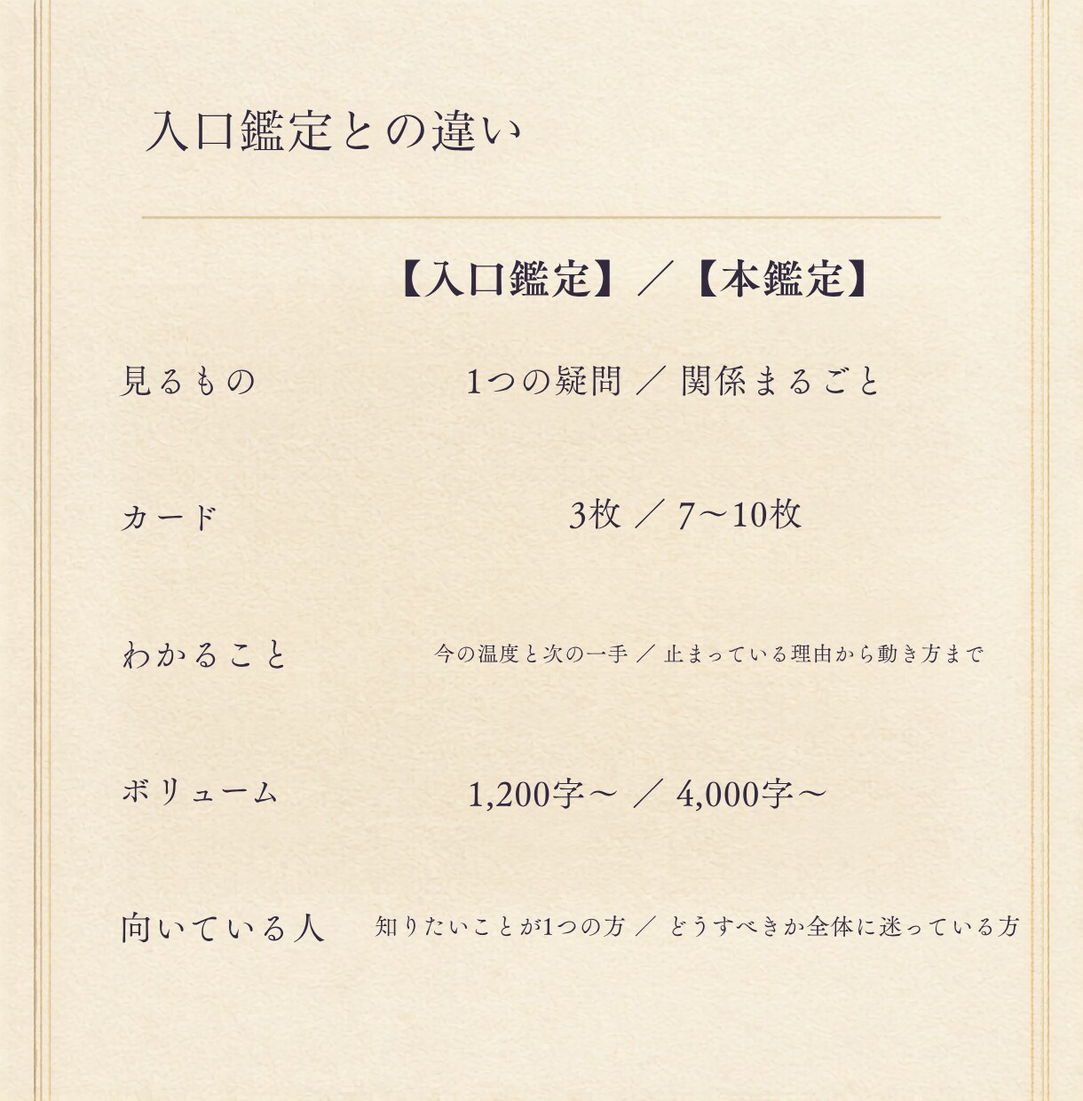 進まない恋の理由と動き方をまるごと鑑定します 3つの温度で読み、待つ・動く・引くの答えまで出します イメージ2