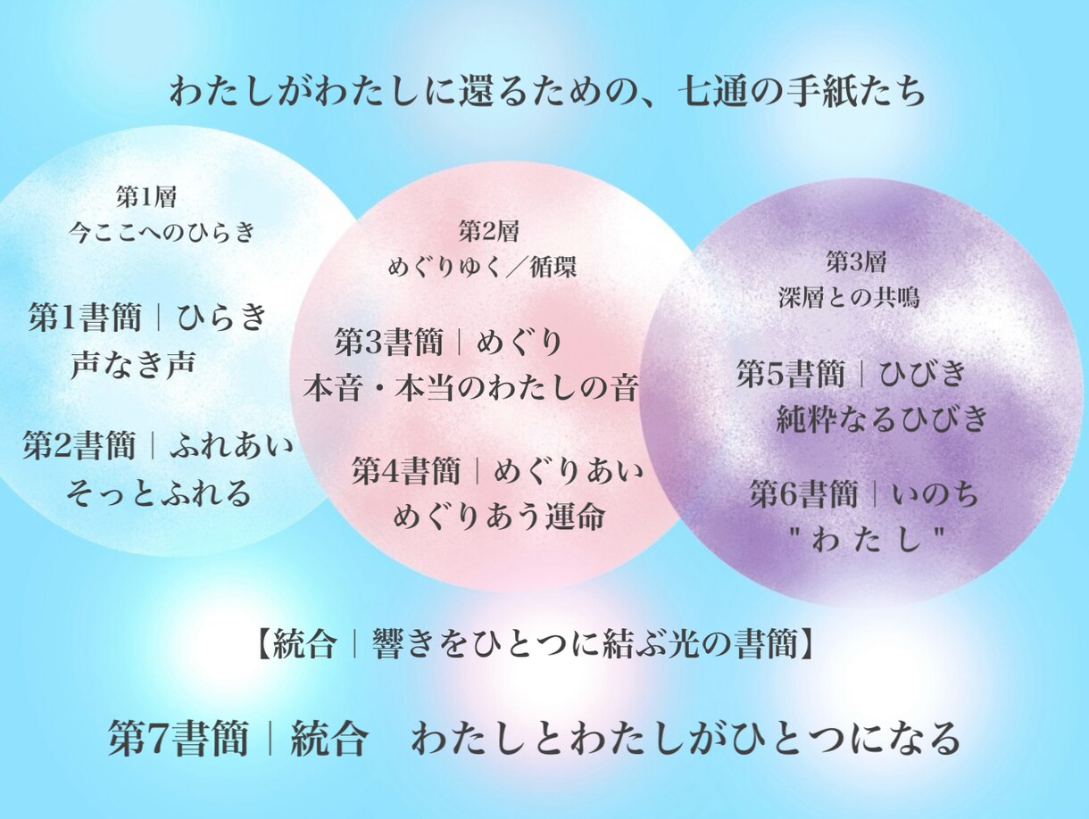 いま、わたしに還る往復書簡をお届けします 〜 静けさとともにめぐる、わたしの源への往復旅 〜 イメージ4