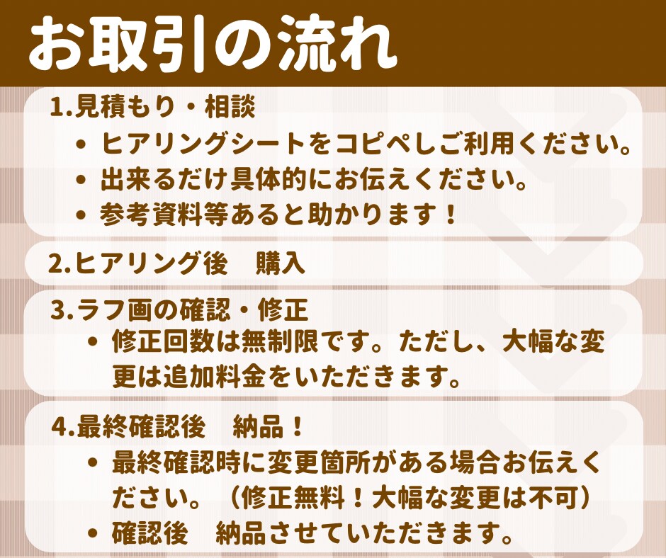 デフォルメキャラ表情差分5点セットかきます 魅力的な商用利用OKですぐに使えるSDキャラ描きます！ イメージ6