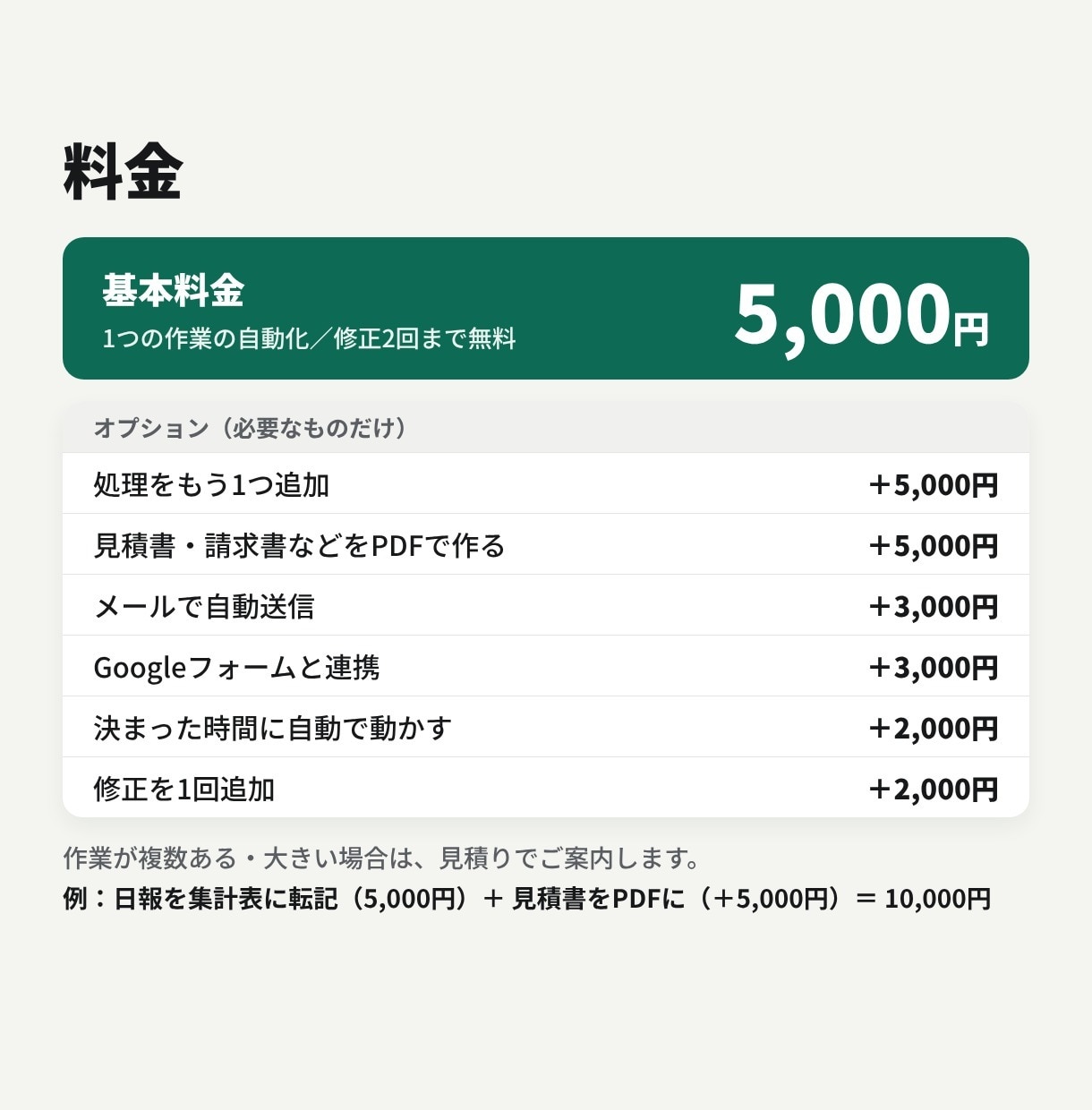 GASでスプレッドシートの転記集計を自動化します 転記・集計・書類作成をボタン1つに。現役営業が作ります イメージ4
