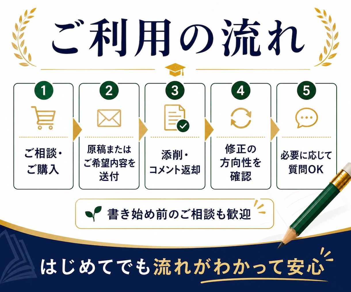 大学講師が大学受験の小論文・志望理由書を添削します 構成から丁寧に｜初心者にもやさしく小論文の書き方を指導します イメージ4