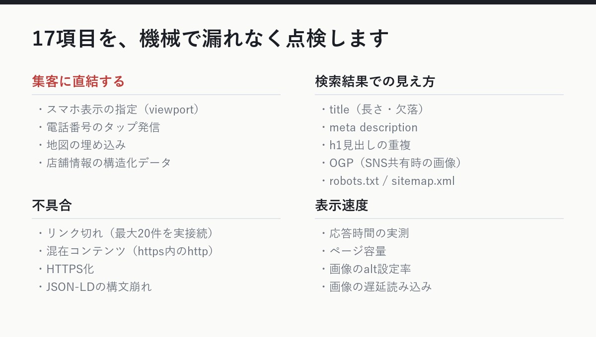店舗サイトの不具合とSEOの抜けを診断します 17項目を機械で点検｜直す順番まで添えて翌日お渡し イメージ2
