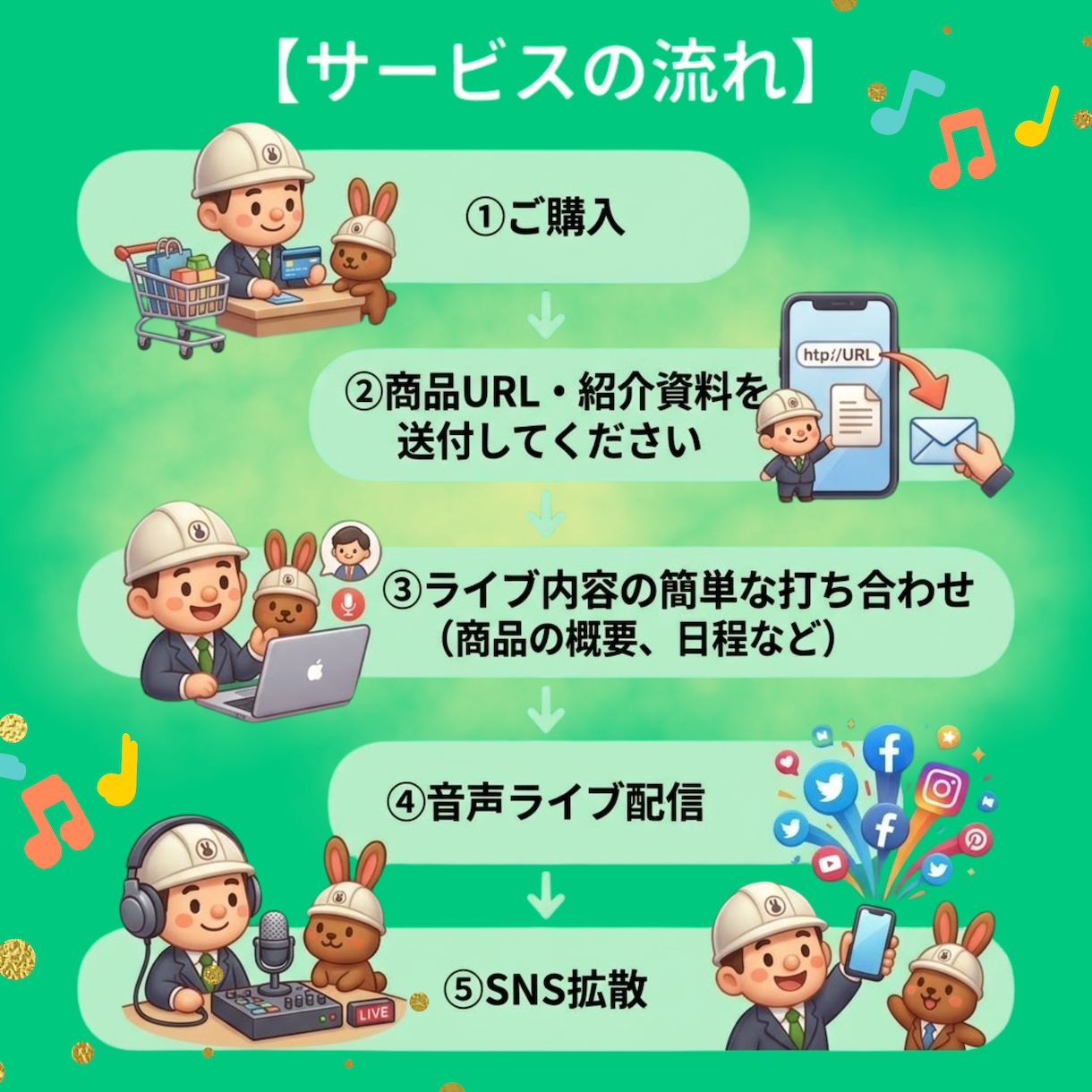 あなたの商品・サービス コラボライブで宣伝します 年間売上5億円の営業マンがあなたの「買ってください」を応援 イメージ4