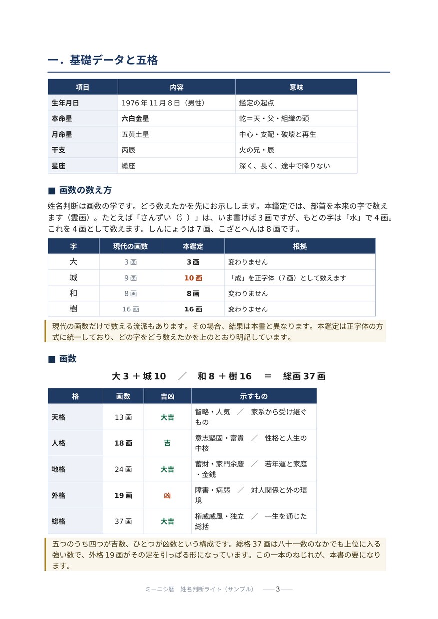 ミーニシ暦｜離婚後の再出発、動く時期を出します 動かなくていい時期も、はっきり書きます イメージ3